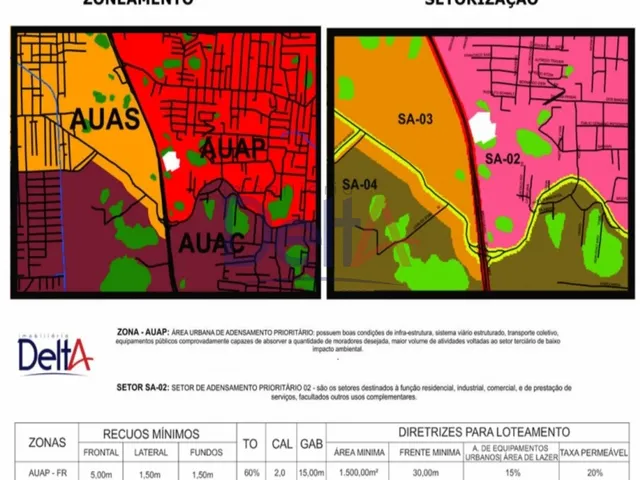 Imagem 3: Área Comercial e Industrial - Br 101