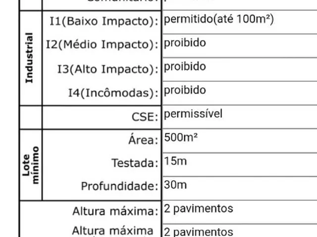 Imagem 2: Terreno Residencial em Itajaí - Sc, Fazenda