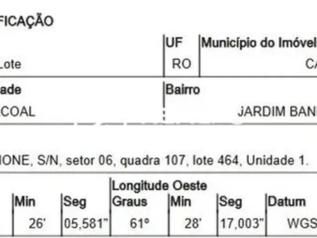 Imagem: O terreno possui 1m² de Área e está localizado em Jardim