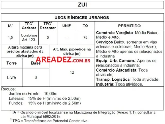 Imagem 10: Terreno Industrial para venda em Canoas, RS, totalmente infraestruturado, com
