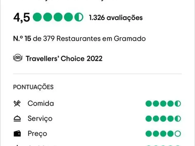 Imagem 9: Restaurante no Centro de Gramado