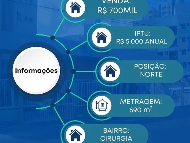 Imagem 3: Casa Comercial em Aracaju - Se, Cirurgia