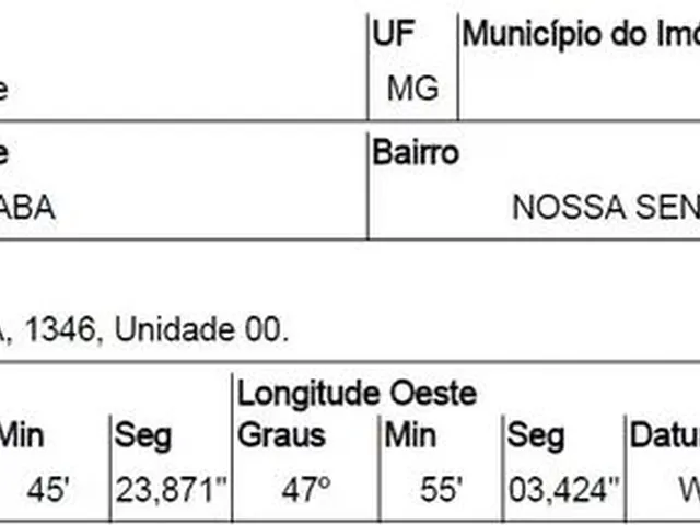 Imagem 3: Oportunidade! Terreno com 1.050M² de Área Abaixo do Valor de Mercado Uberaba/Mg