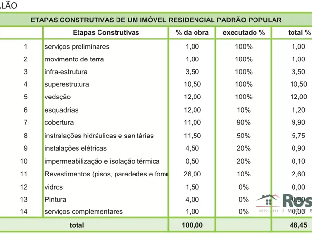 Imagem 4: Casa e salão comercial em construção