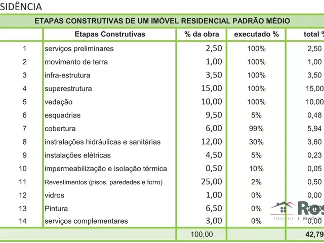 Imagem 16: Casa e salão comercial em construção