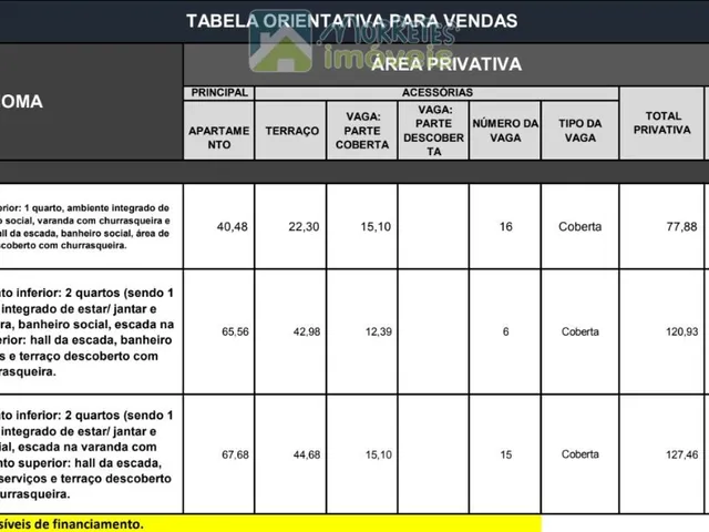 Imagem 8: Residencial Ravello em Caiobá/Matinhos, apenas 4 quadras do mar várias configurações