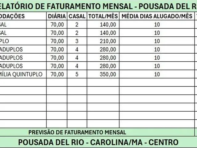 Imagem: Pousada a Venda em Carolina Ma