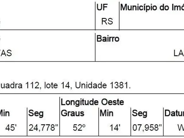 Imagem: Oportunidade Única em Pelotas - Rs Tipo