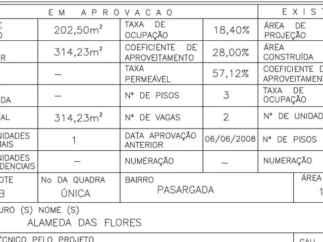 Imagem 7: Lote no Condominio Pasargada 1.100M2