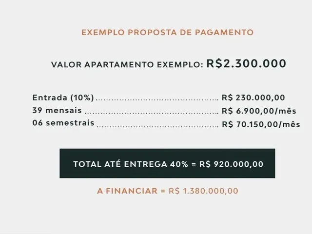 Imagem 4: Super Lançamentos de Apartamentos em Construção no Bairro Goiabeiras em Cuiabá Mt
