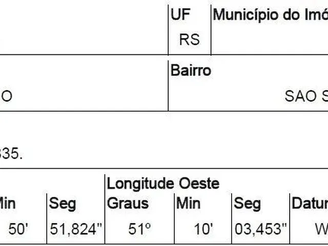 Imagem: Oportunidade Única em Esteio - Rs Tipo