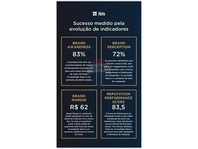 Imagem 13: Amp;Quot;Quarto À Venda no Ibis Camaçari: Invista com Renda Garantida e Segurança