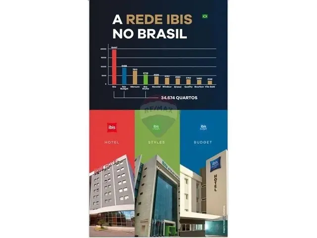 Imagem 6: Amp;Quot;Quarto À Venda no Ibis Camaçari: Invista com Renda Garantida e Segurança