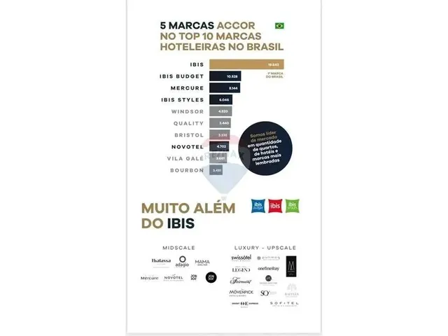 Imagem 9: Amp;Quot;Quarto À Venda no Ibis Camaçari: Invista com Renda Garantida e Segurança