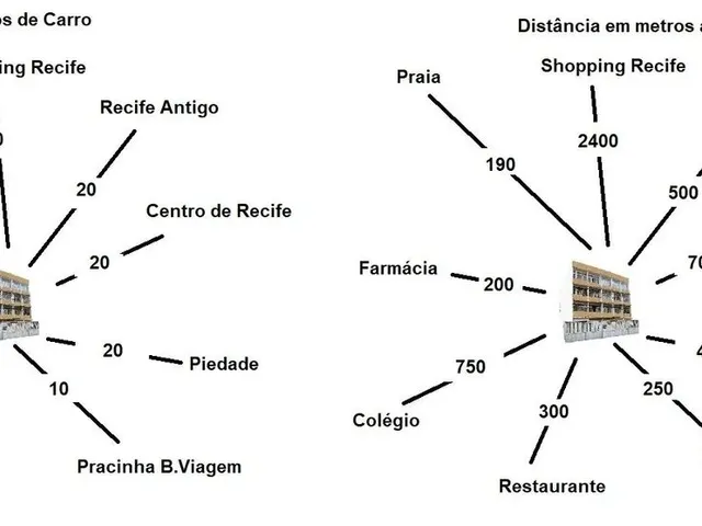 Imagem 11: Apartamento Um Quarto em Boa Viagem - Recife