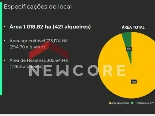 Imagem: Fazenda em Estrada Varginha - Varginha