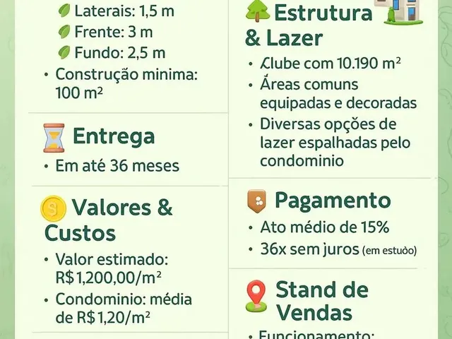 Imagem: Terras Alphaville
