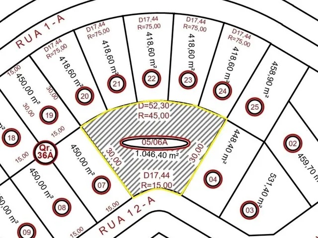 Imagem 2: Área para Venda em Goiânia, SETOR AEROPORTO
