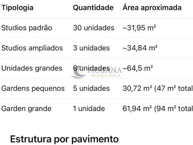 Imagem 8: Condomínio Ona Praia da Espera| Studios e Apartamento com 2 quartos