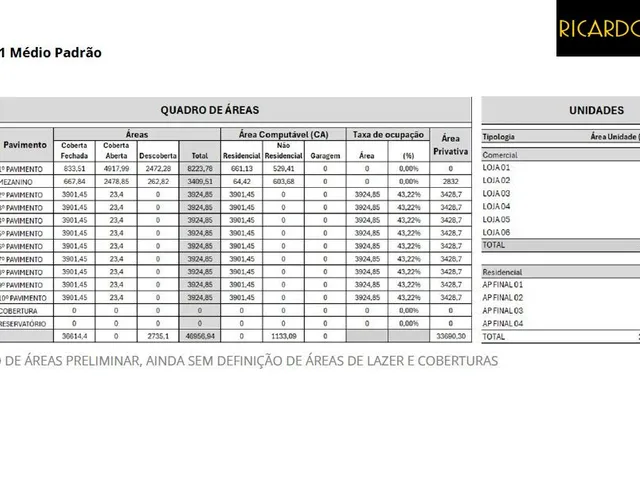 Imagem 2: Exclusividade | Terreno com Projeto para Construção de 16.848,83 M²