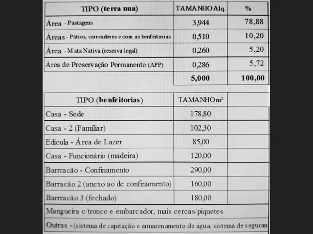 Imagem 3: Sítio de 5 alqueires próximo ao perímetro urbano de Apucarana/PR