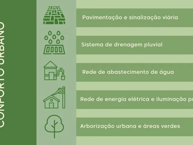Imagem 13: Terreno no Bairro Campo D&Apos;Una, Garopaba/Sc