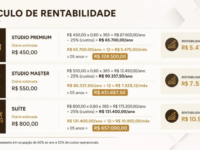 Imagem 6: Privilege Lençóis: Studio em Condomínio no Centro de Lençóis-BA, 1 Quarto, 1 Suite