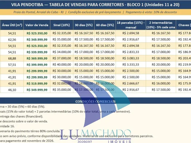 Imagem 2: COD 2052 - Apartamento à venda no Pontal, Arraial do Cabo: 1 quarto, 1 sala, 1 vaga de