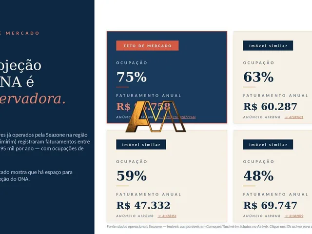 Imagem 5: Apto 2 Suites com Varanda em Itacimirim