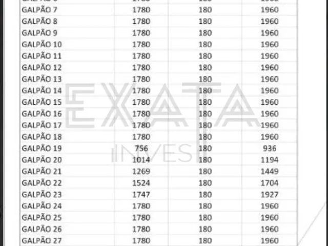 Imagem 5: 0 Galpão / depósito com venda por R$220.000.000