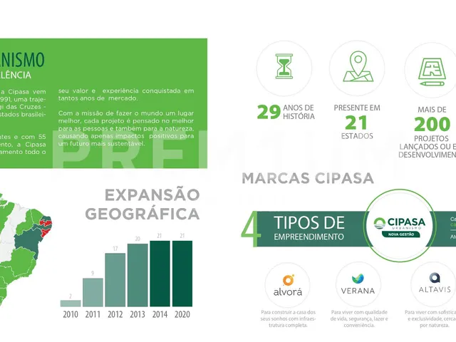 Imagem 5: Lote de Condomínio